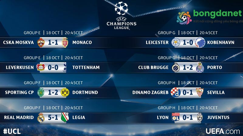 Kết quả bóng đá Cup C1 Châu Âu | KQBĐ Champions League 2025